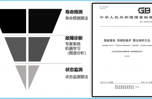 《智能服務、預測性維護、算法測評方法》國家標準第三次工作組全體會議順利召開