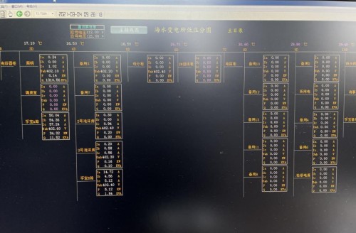 寧波舟山港集團(tuán)鎮(zhèn)海港埠分公司能源管理項(xiàng)目現(xiàn)場(chǎng)調(diào)研
